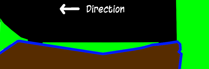 Illustration of the gaps in Cairo OoB section